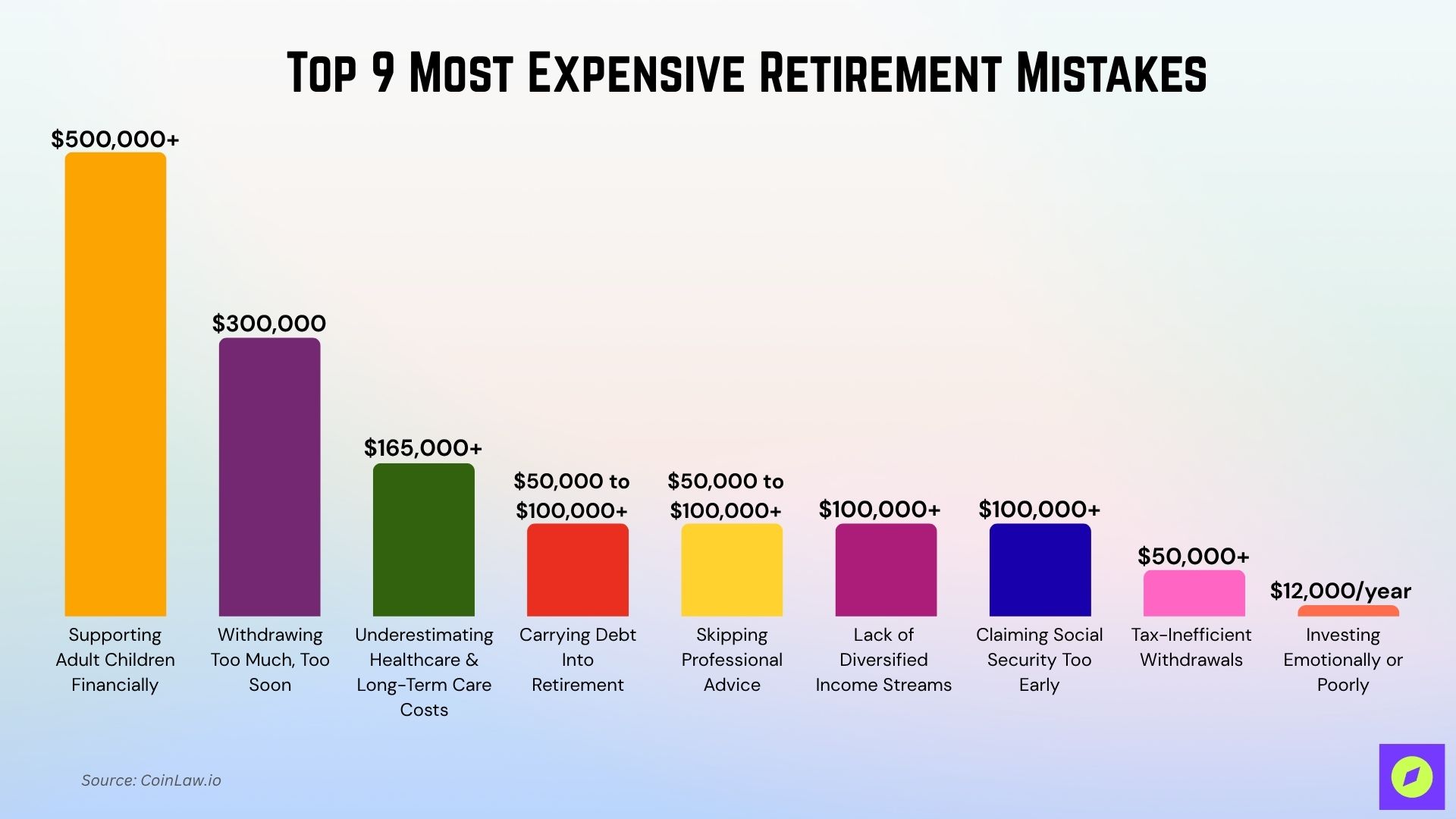 Most Expensive Retirement Mistakes