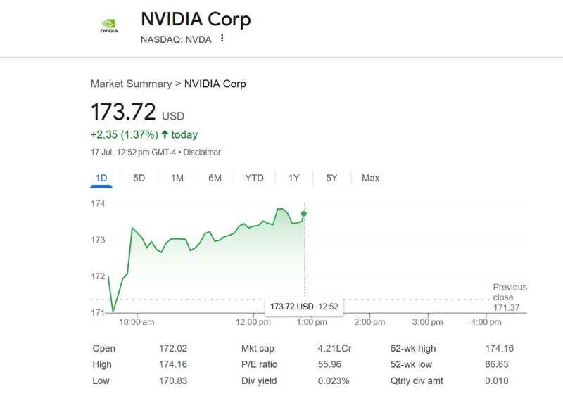 Nvidia Price 17 July