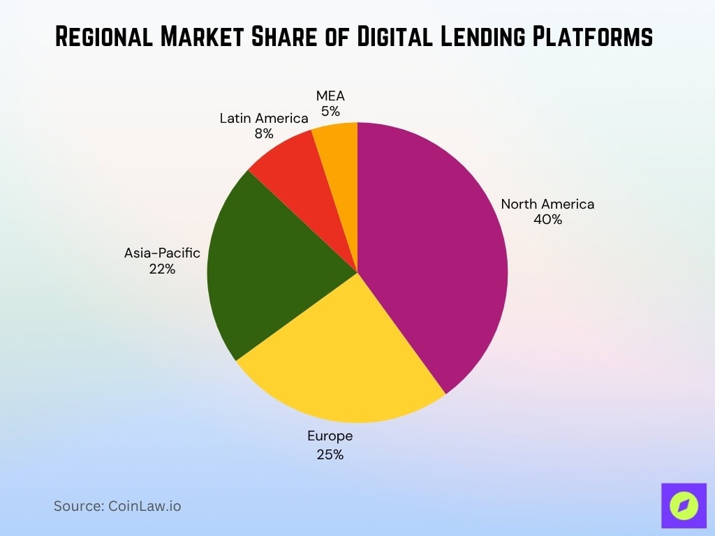 Regional Market Share Of Digital Lending Platforms