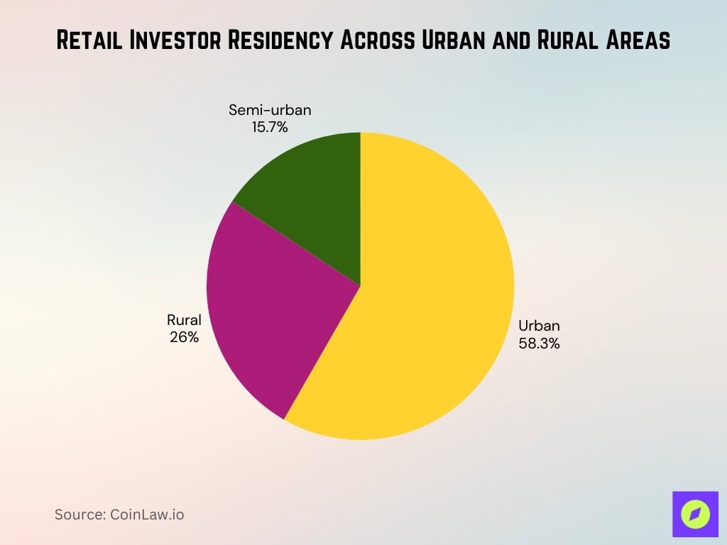 Retail Investor Residency Across Urban And Rural Areas