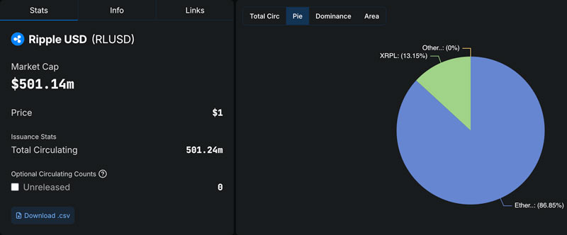 Ripple Pie Chart