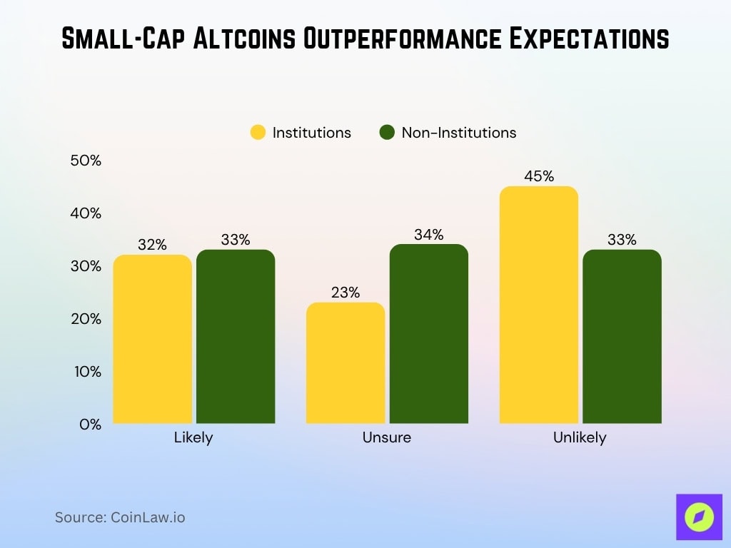 Small-Cap Altcoins Outperformance Expectations