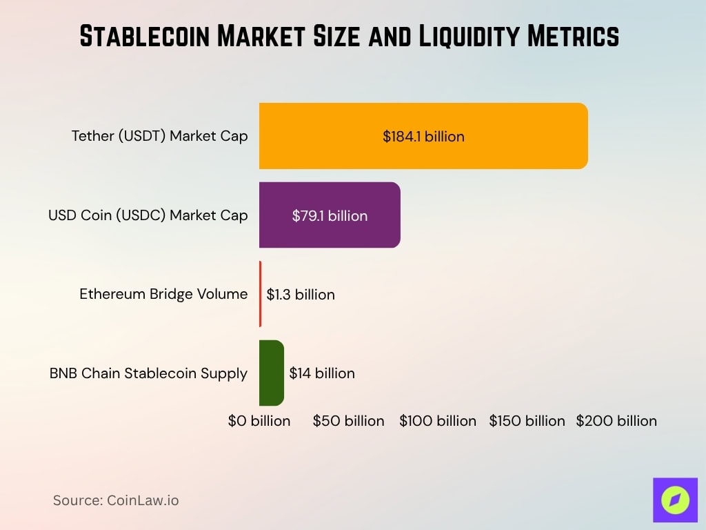 Stablecoin Market Size And Liquidity Metrics