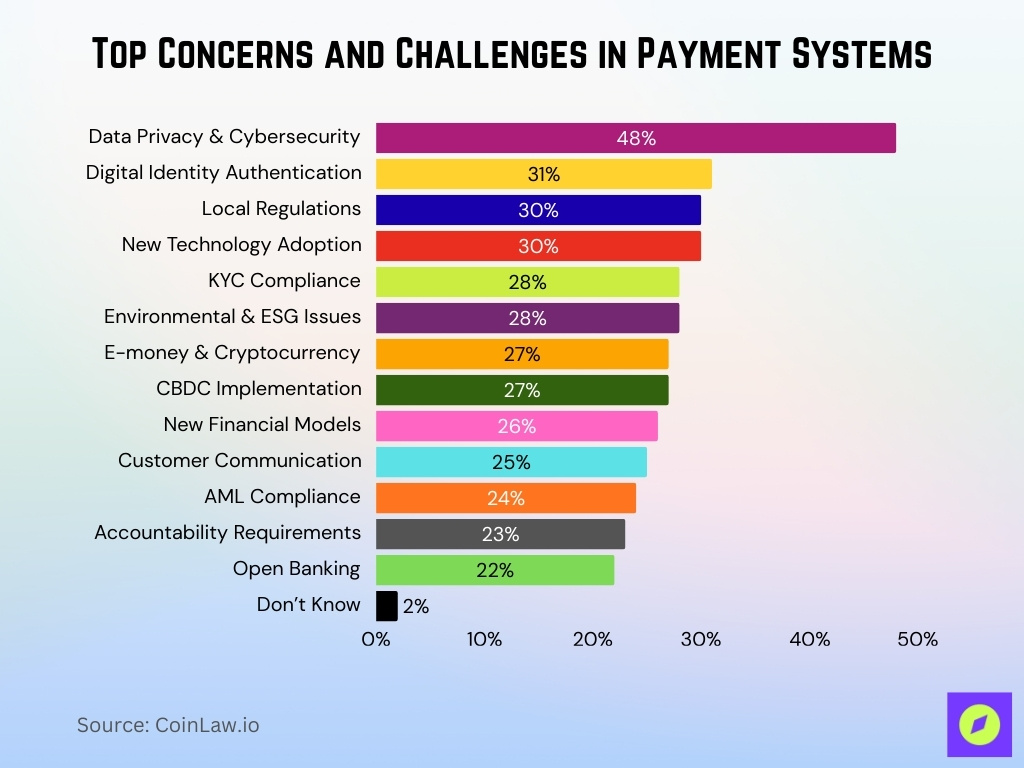 Top Concerns And Challenges In Payment Systems