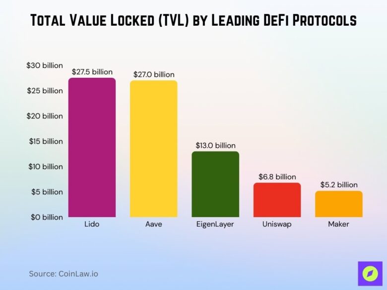 Decentralized Finance Market Statistics 2026 TVL Token Caps CoinLaw decentralized-finance-market-statistics-2026-tvl-token-caps-coinlaw