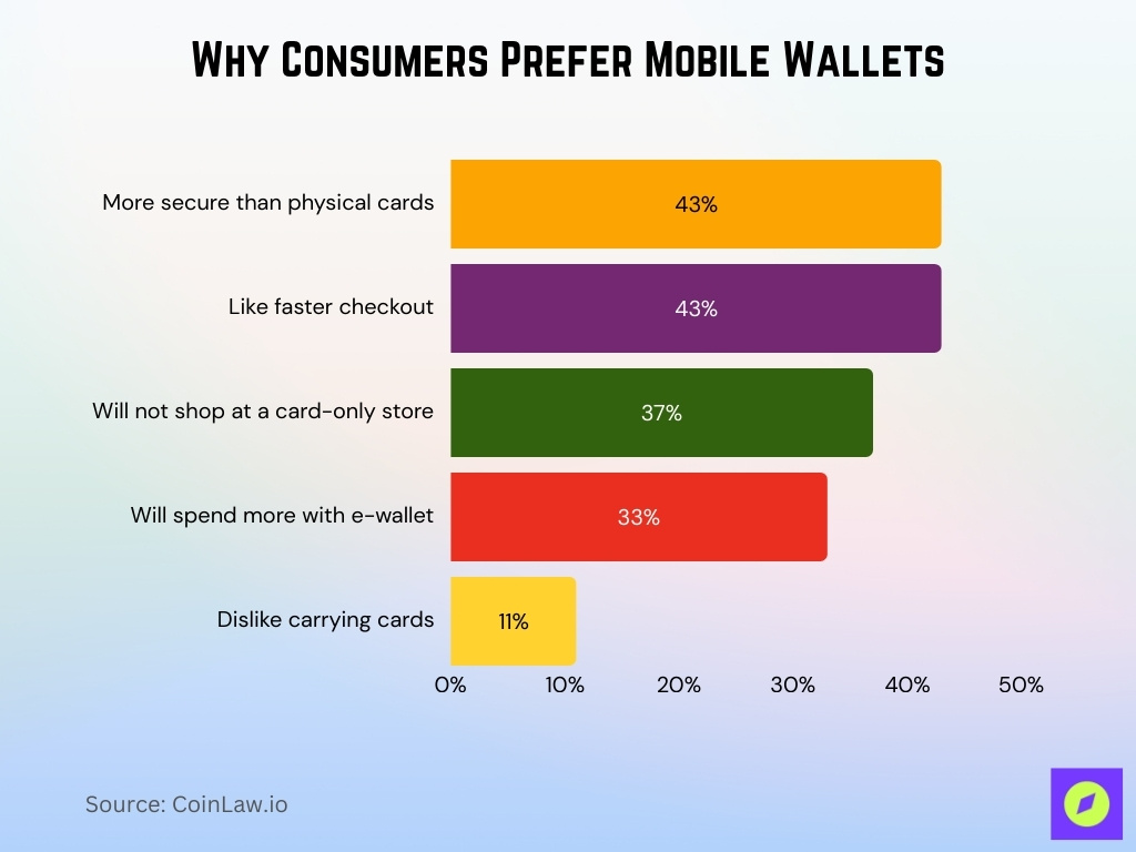 Why Consumers Prefer Mobile Wallets