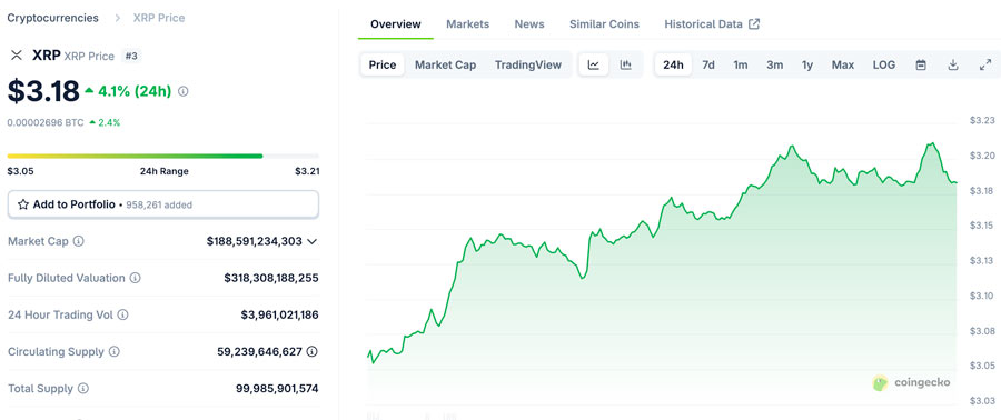 Xrp Price Chart 26 July