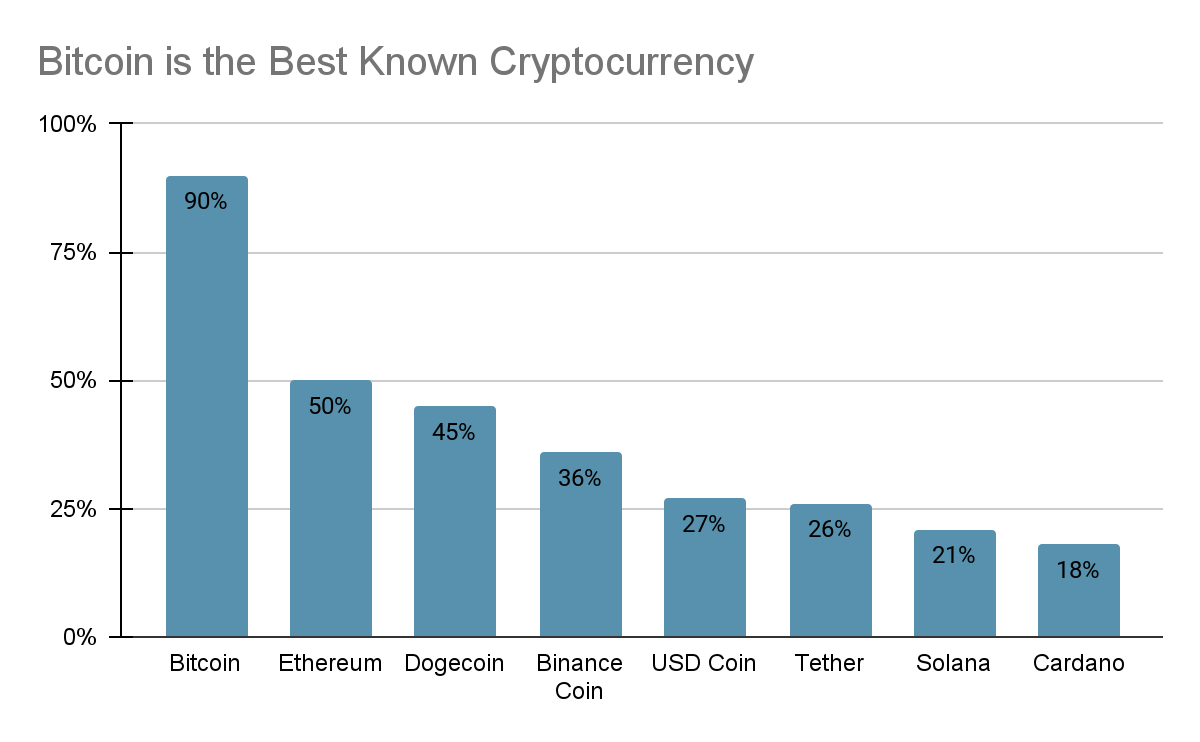 Crypto Exchange Statistics 2025: Security, Volume & Trends
