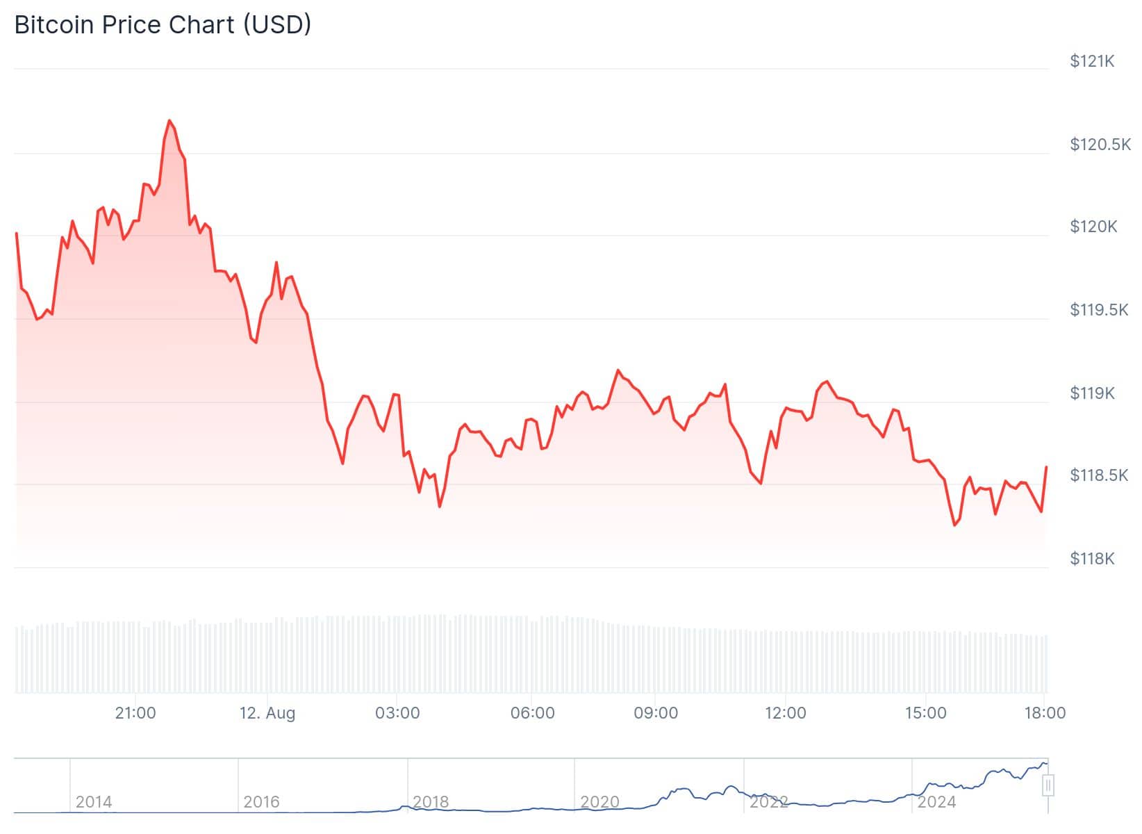 Bitcoin Price After Metaplanet Buy