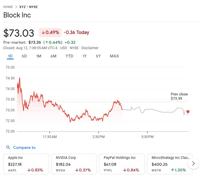 Block Inc Share Price Dropped