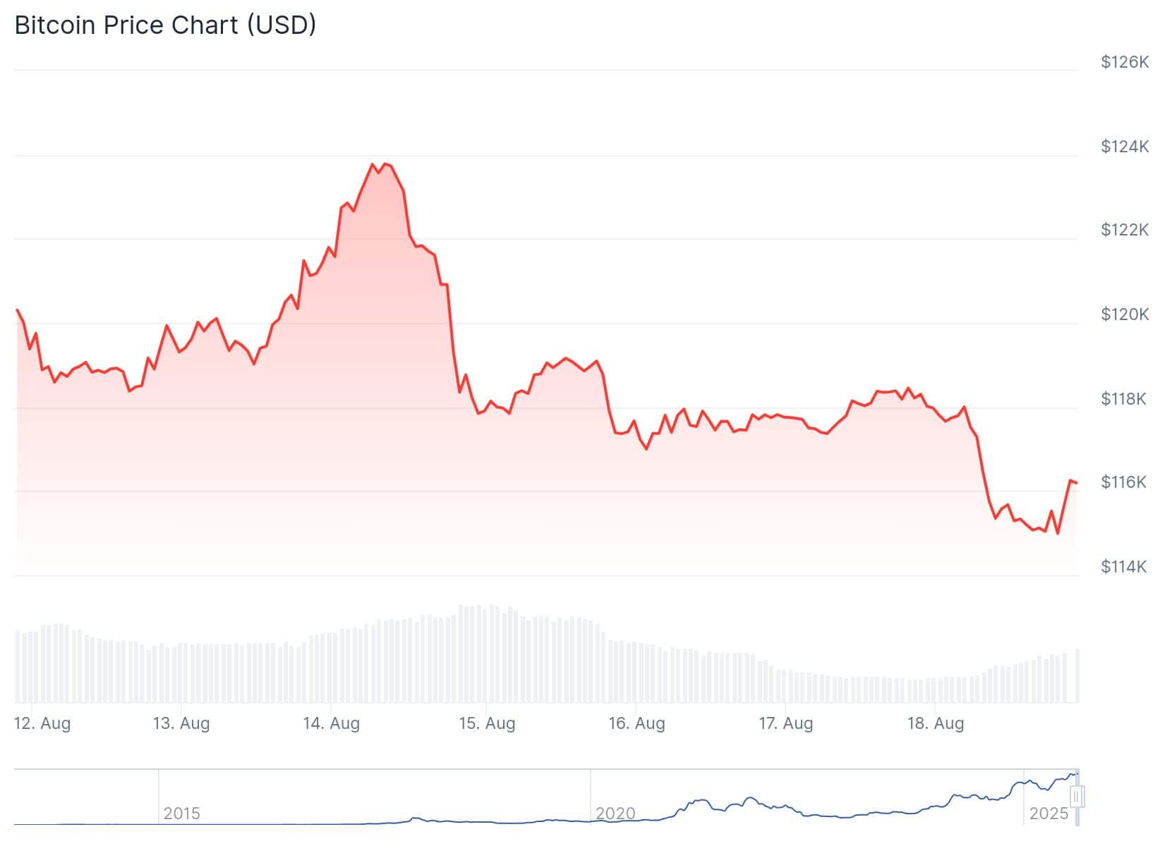 Btc Price After Strategy Btc Buy