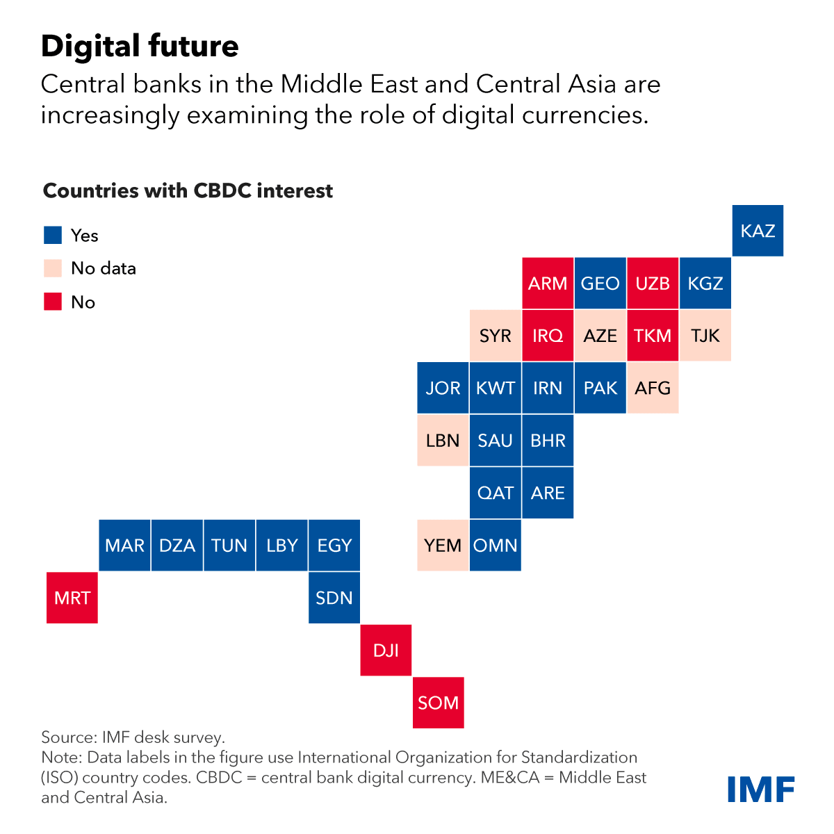 Central Bank Digital Currency (CBDC) Interest in the Middle East & Central Asia