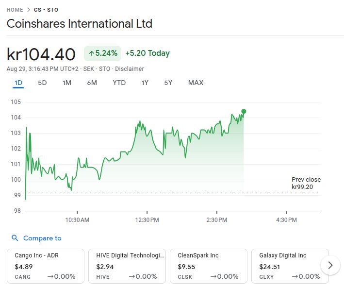 Coinshares Stock Price 29th Aug