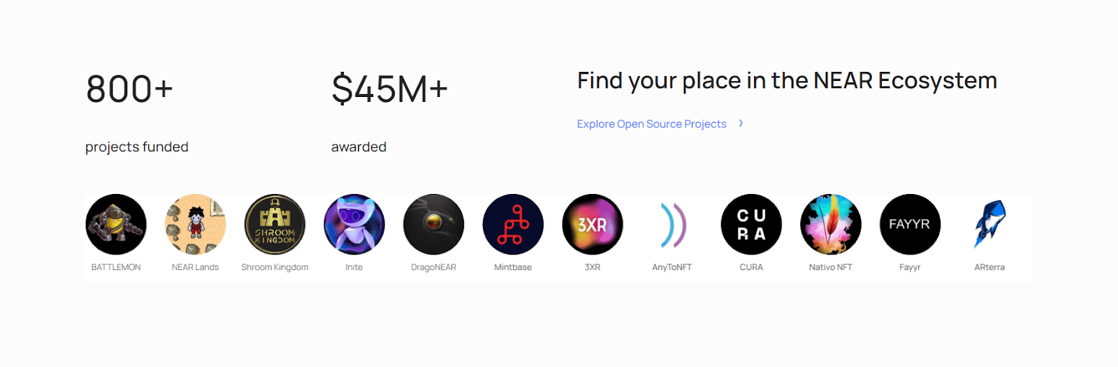 Ecosystem Growth And Funded Projects