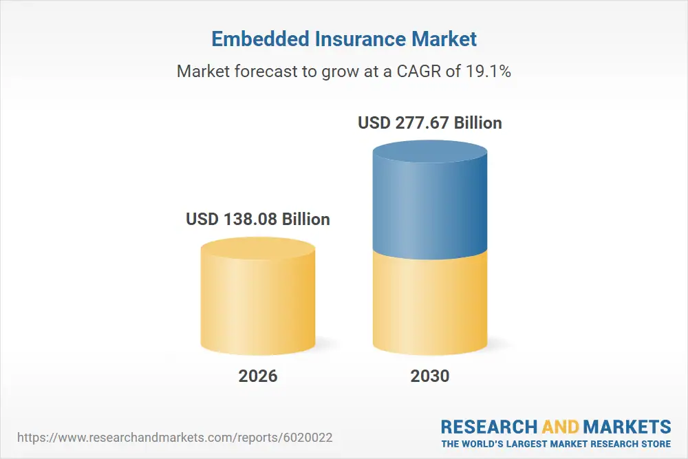 Embedded Insurance Industry Statistics 2026: Hidden Opportunities