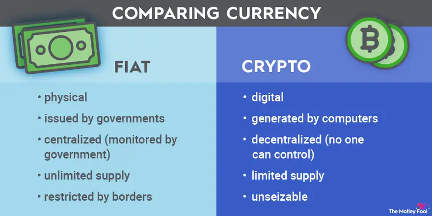 Fiat vs Crypto: Key Differences in Currency Characteristics Fiat vs Crypto: Key Differences in Currency Characteristics