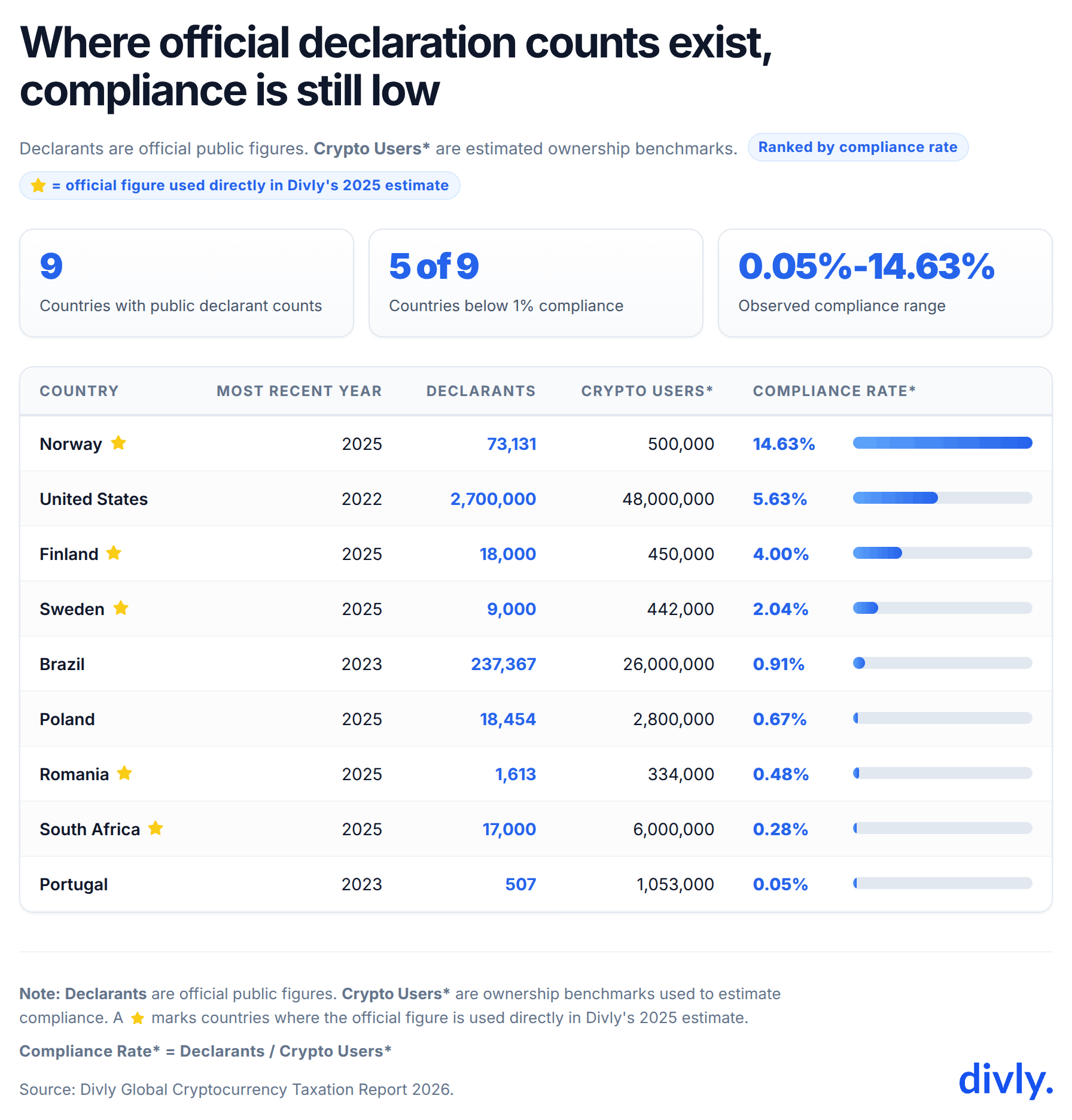Global Cryptocurrency Tax Compliance