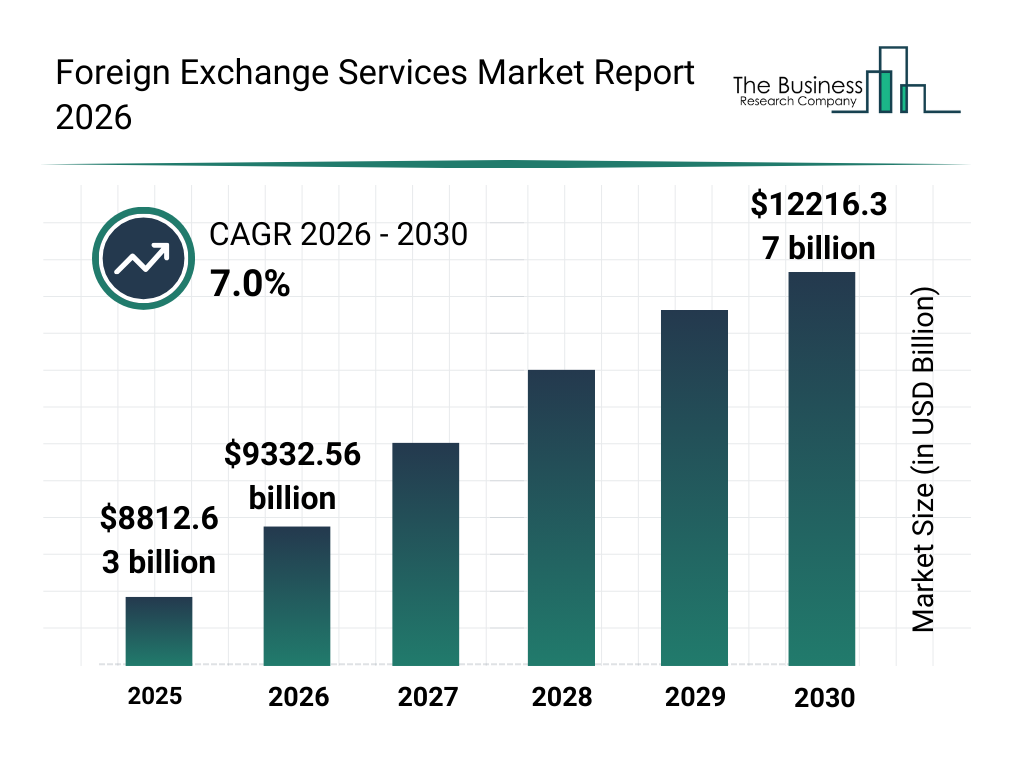 Foreign Exchange Industry Statistics 2026: Who Controls FX Now?