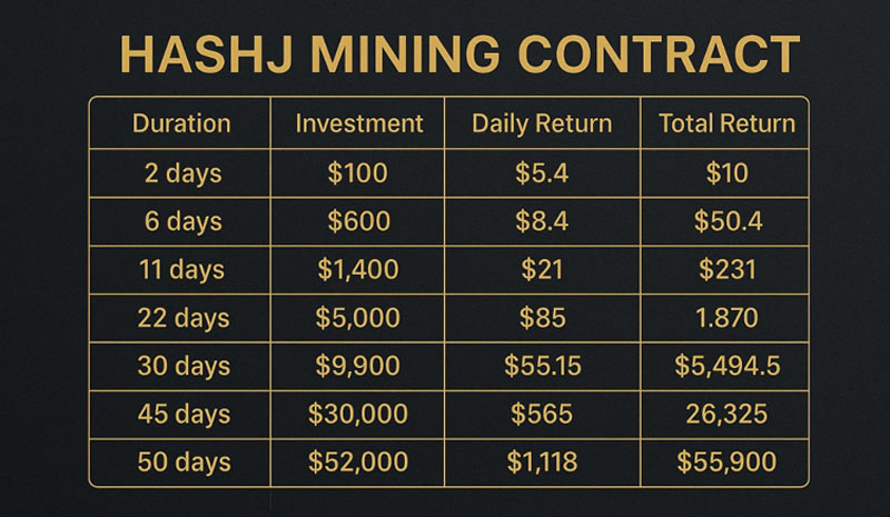 Hashj Rates Tables