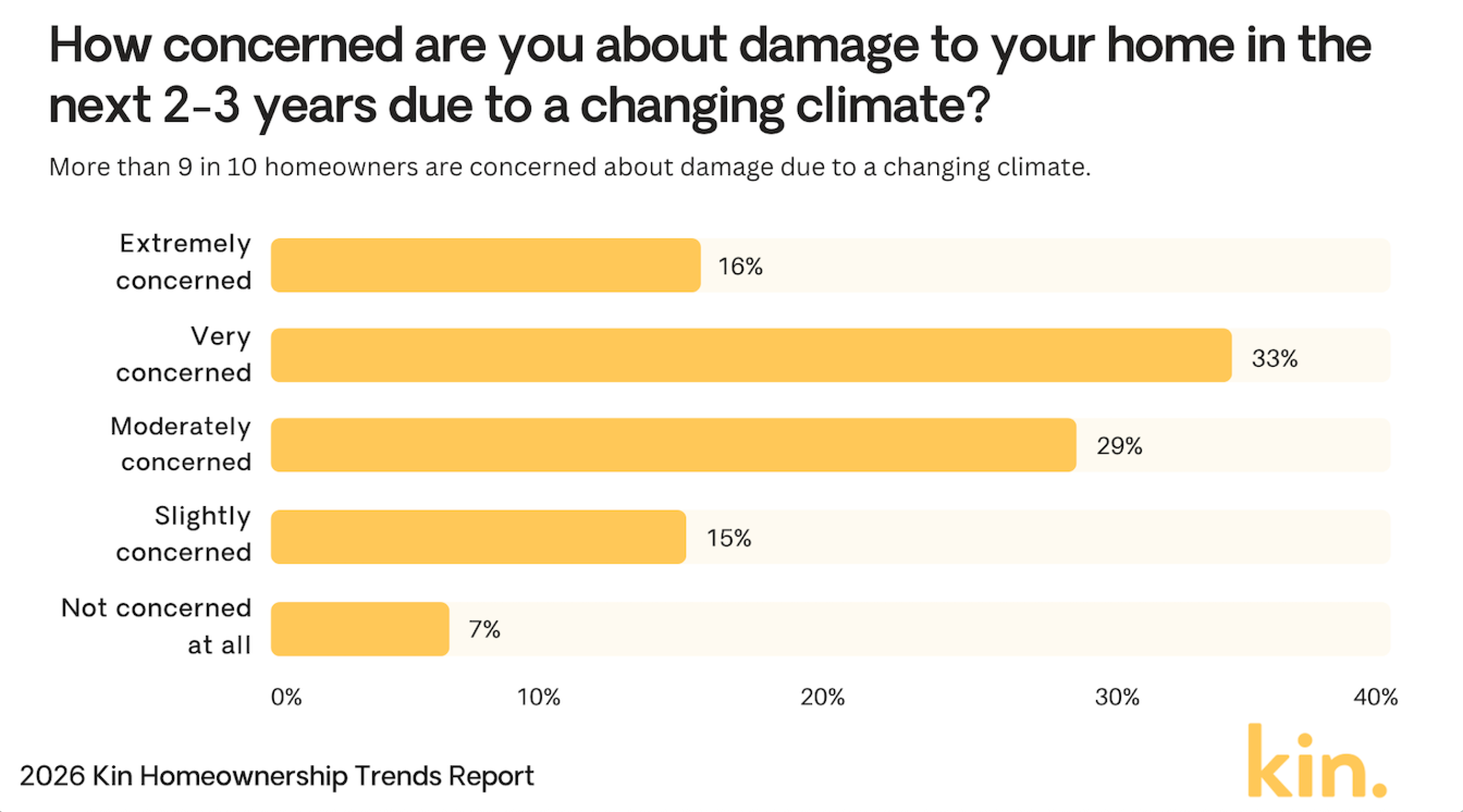 Statistiche del Settore Assicurazioni Casa 2026: Previsioni di Crescita