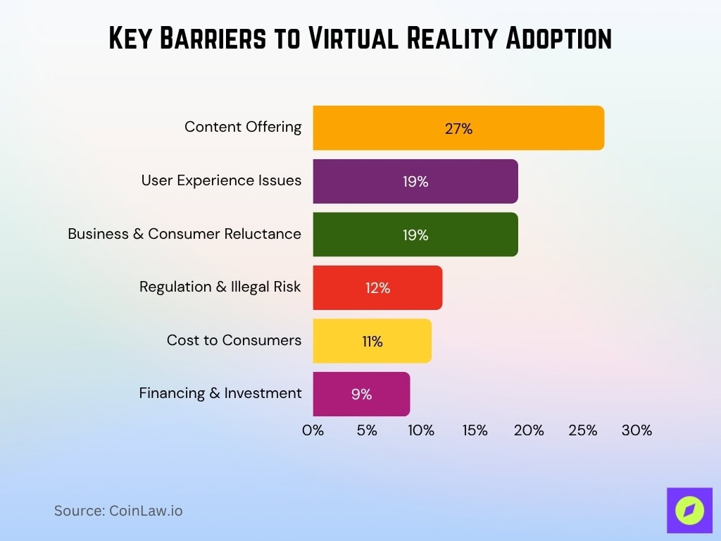 Key Barriers To Virtual Reality Adoption