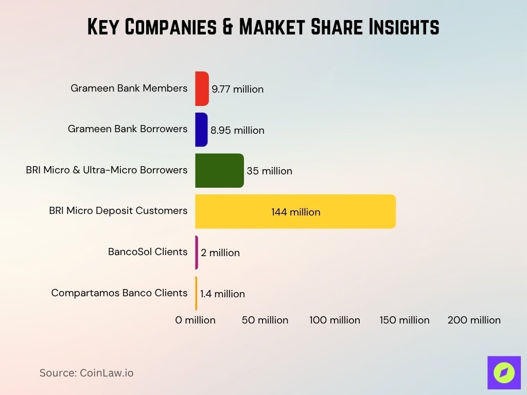 Key Companies Market Share Insights