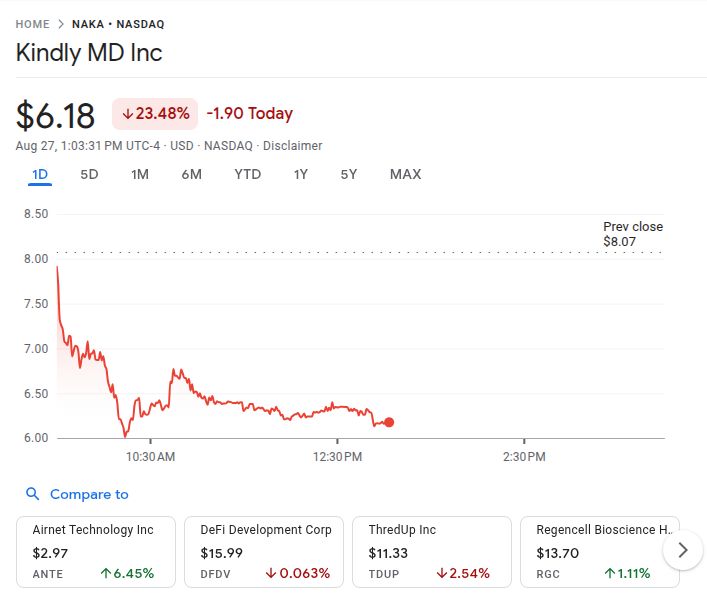Kindlymd Stock Price 27th Aug