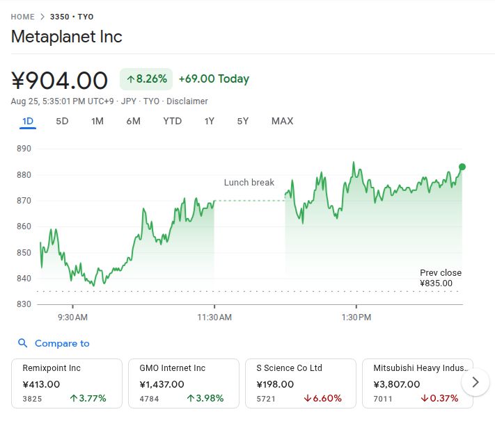 Metaplanet Stock Price 25th Aug