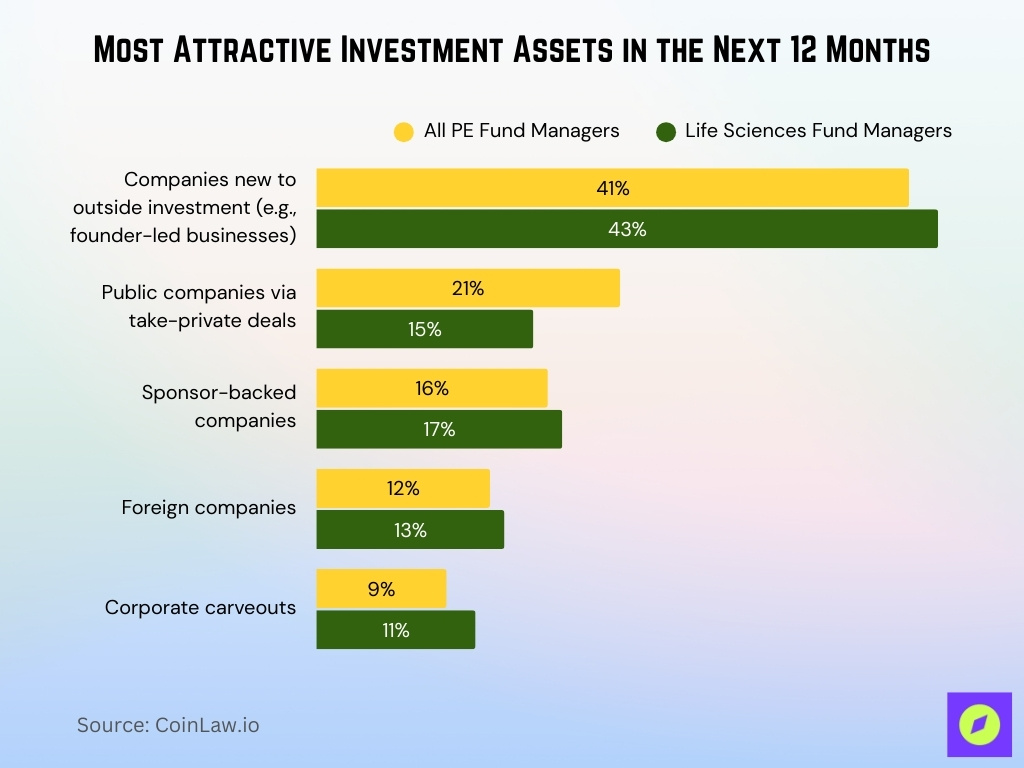 Most Attractive Investment Assets In The Next 12 Months