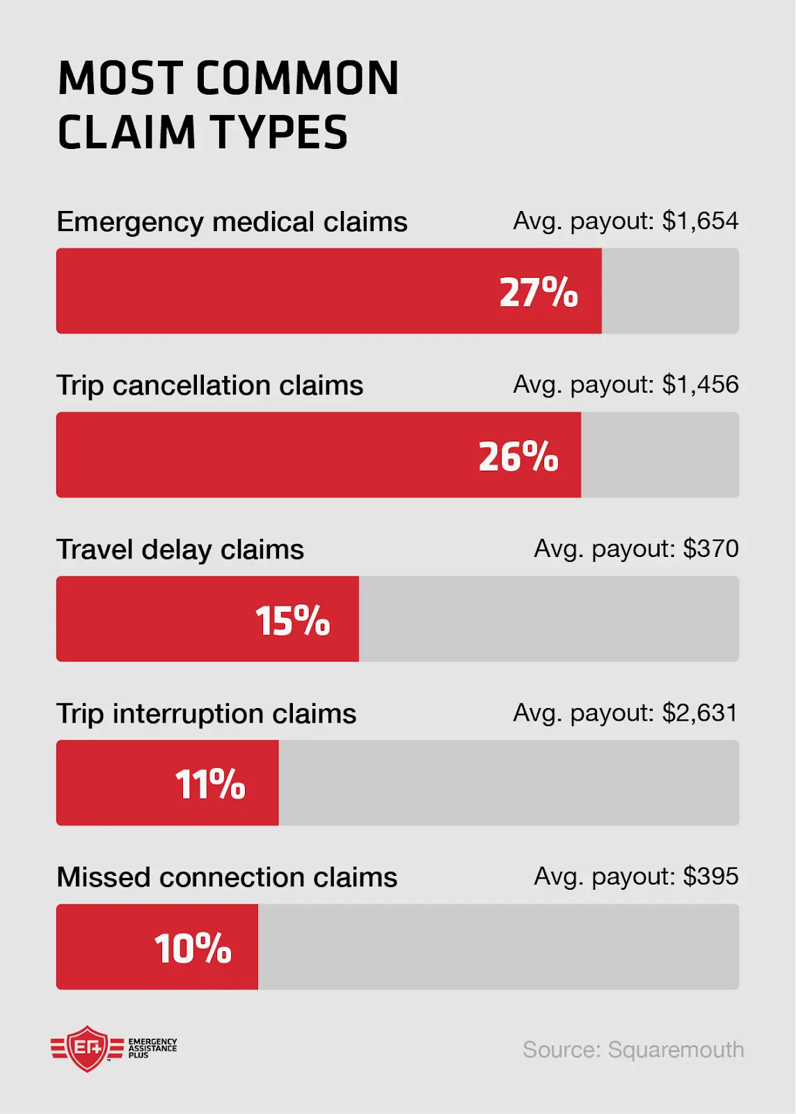 Travel Insurance Industry Statistics 2026: Hidden Trends Now