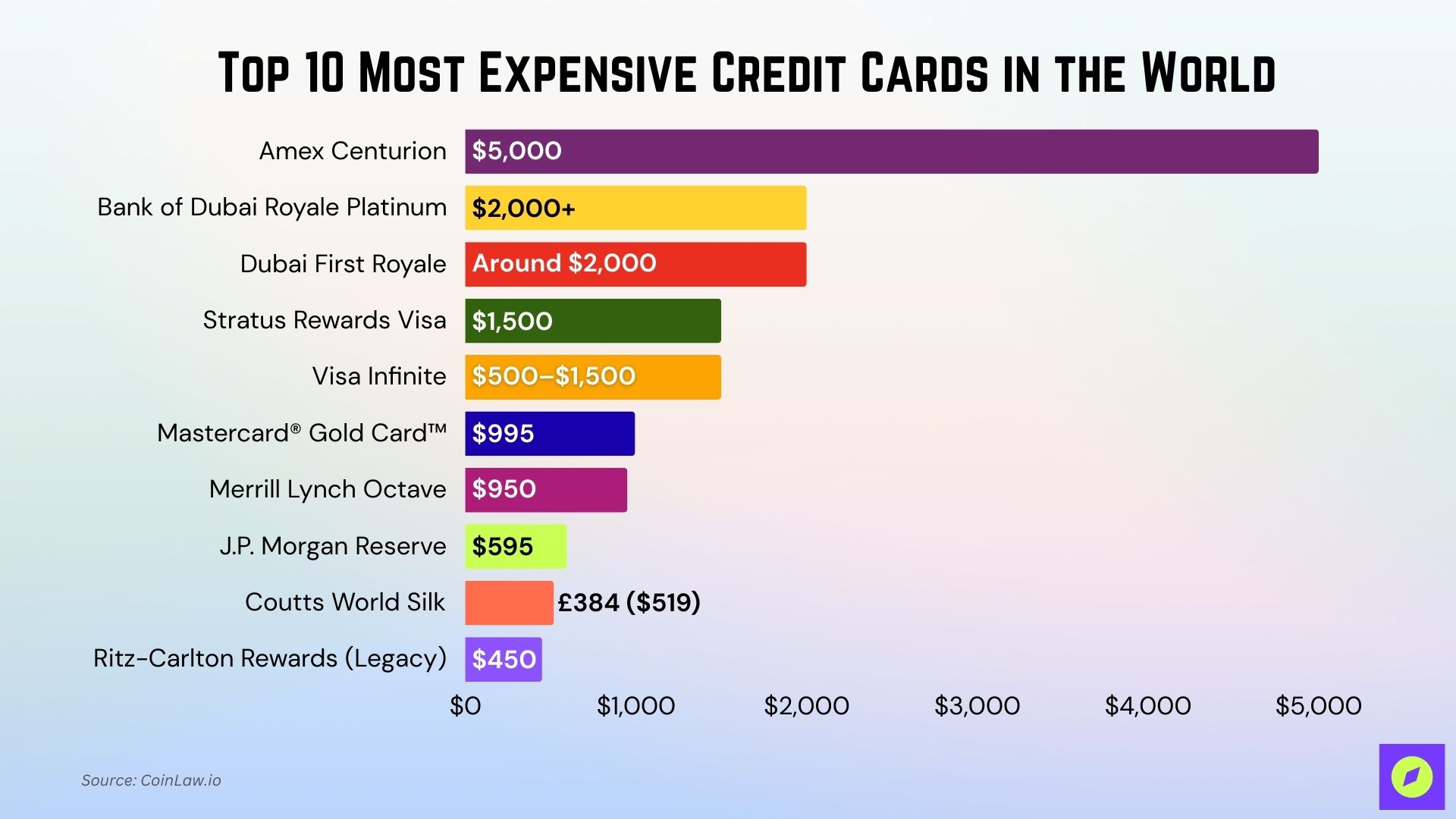 Most Expensive Credit Cards Most Expensive Credit Cards