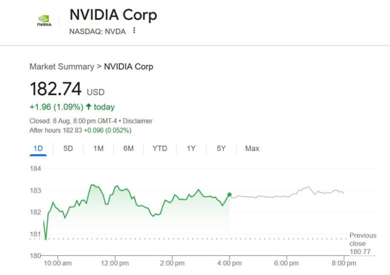 Nvidia Stock Climbs After U.S. Grants China H20 Export Licenses ...