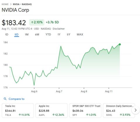 Nvidia Stock in Focus as 15% China Sales Agreement Opens H20 Chip Market
