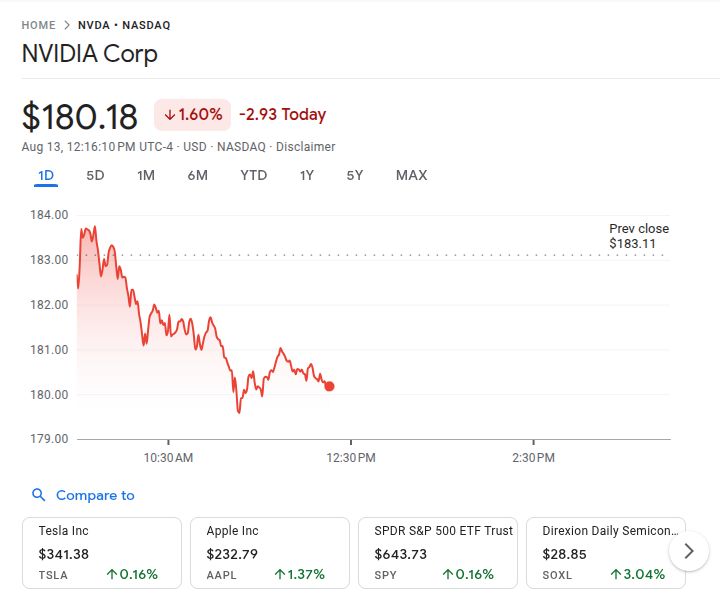 Nvidia Stock Price After Piper Sandler Outlook