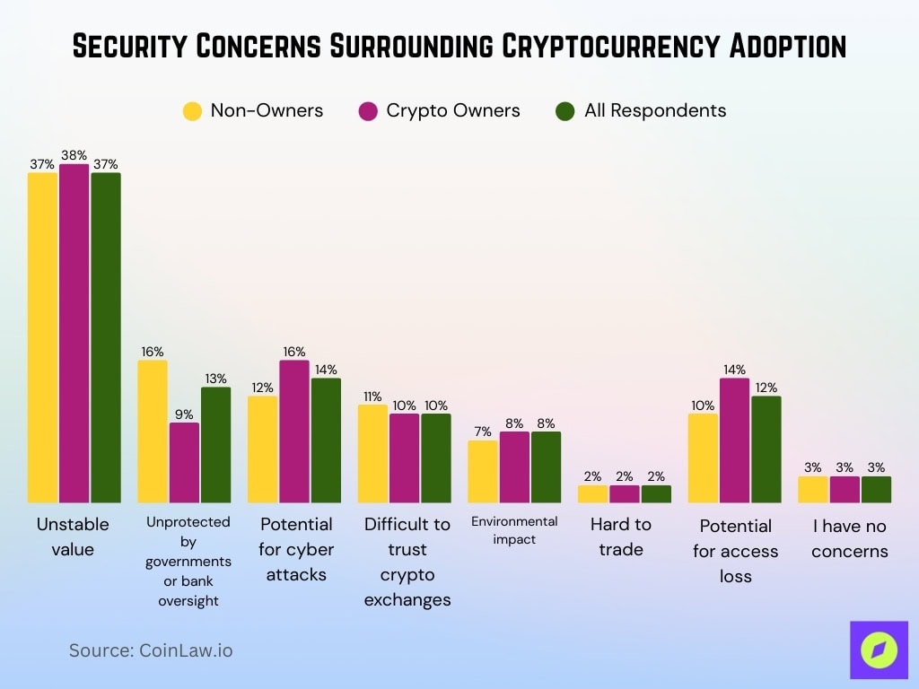 Security Concerns Surrounding Cryptocurrency Adoption