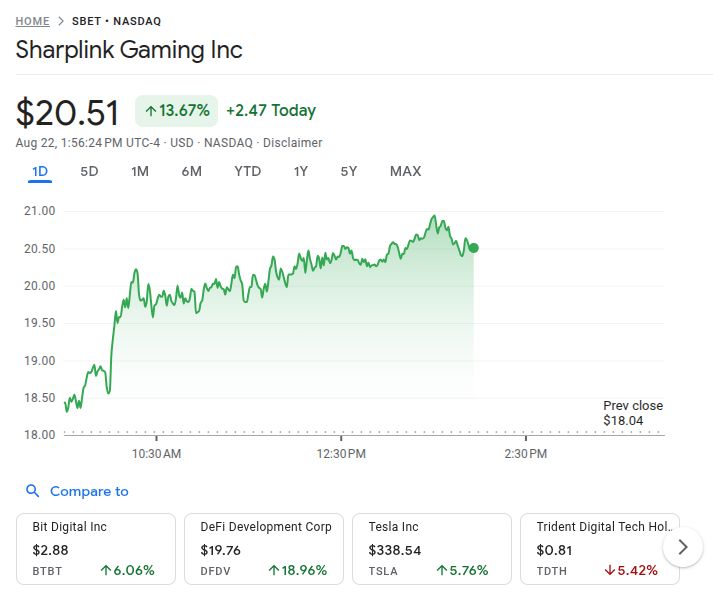 Sharplink Stock Price 22nd Aug