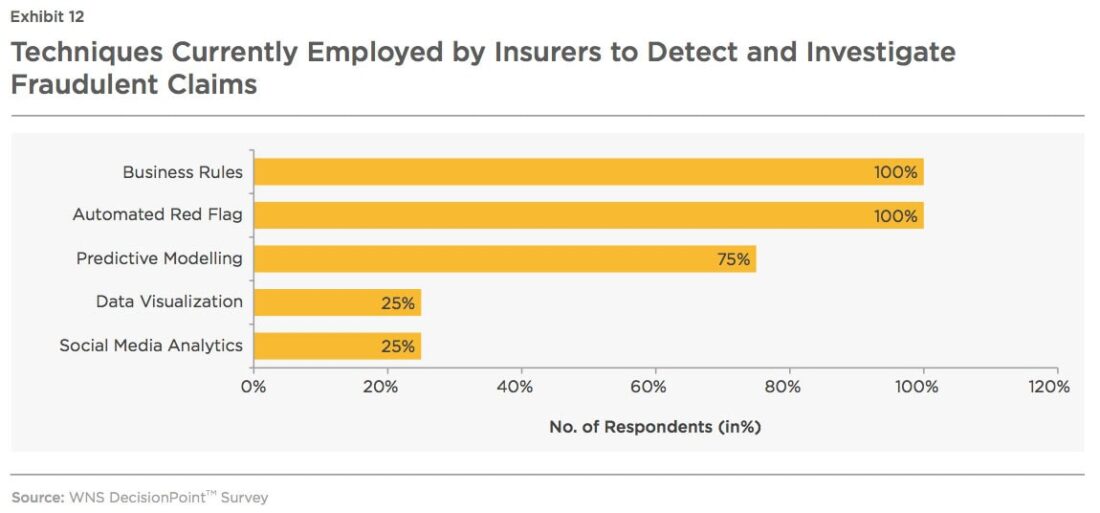 Insurance Fraud Statistics 2026: Big Insights • CoinLaw