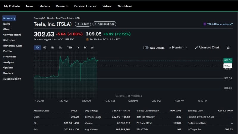 Tesla Stock Price In Nasdaq Permarket
