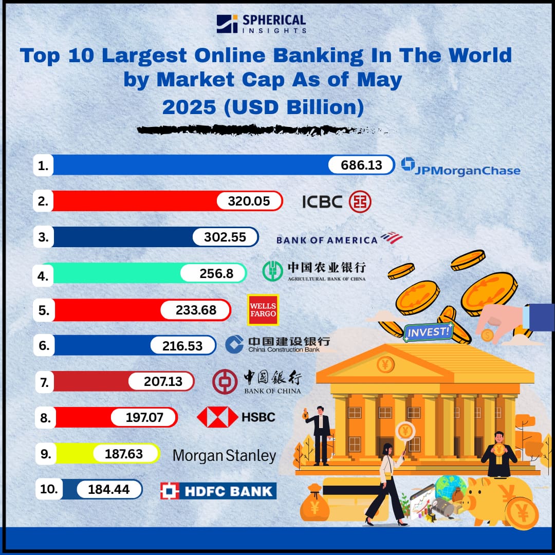 Top 10 Largest Online Banking Companies by Market Cap Top 10 Largest Online Banking Companies By Market Cap