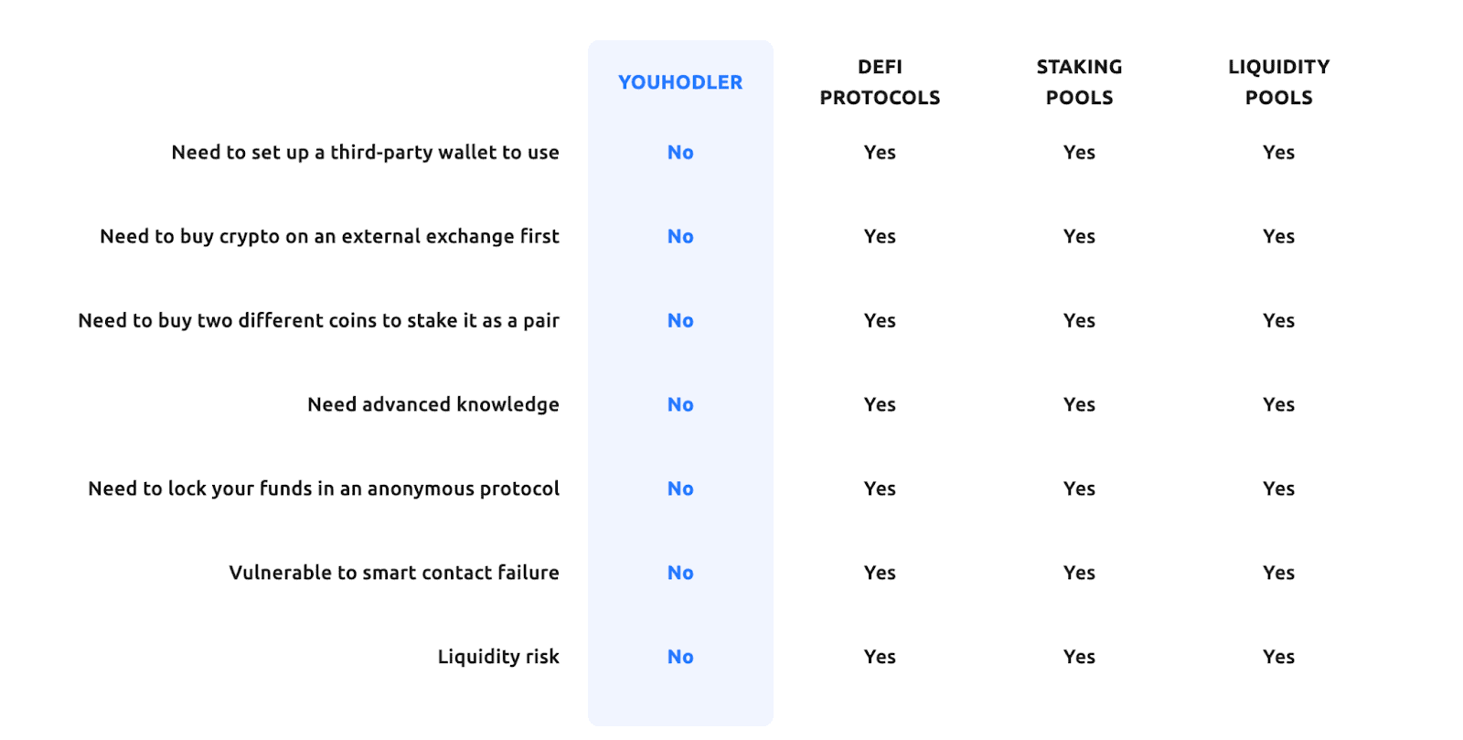 Uniswap vs Centralized Alternatives: Risk & Complexity Breakdown