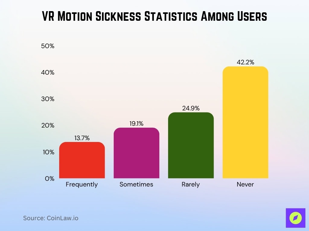 VR Motion Sickness Statistics Among Users