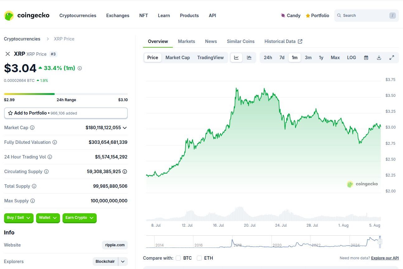 Xrp Breaks The Resistance