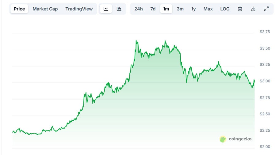 Xrp Dips Below Three Dollars 2