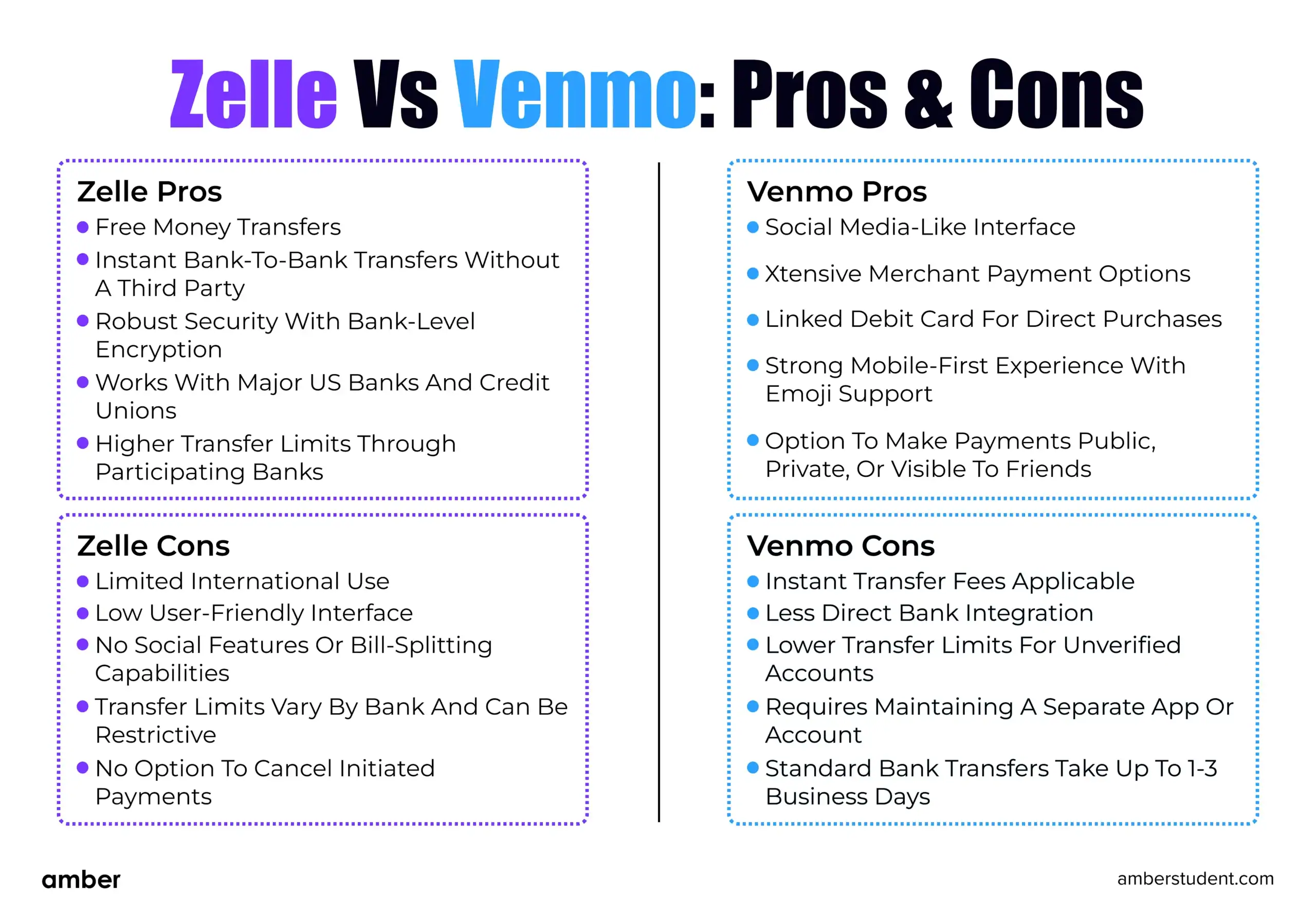 Zelle vs. Venmo Key Pros and Cons Zelle vs. Venmo Key Pros and Cons