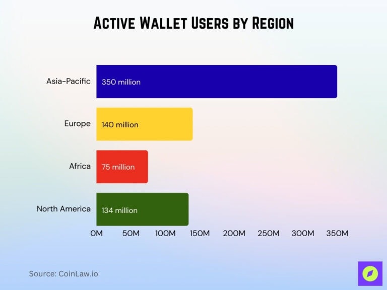 Cryptocurrency Cold Wallet Statistics 2026: Growth Facts • CoinLaw