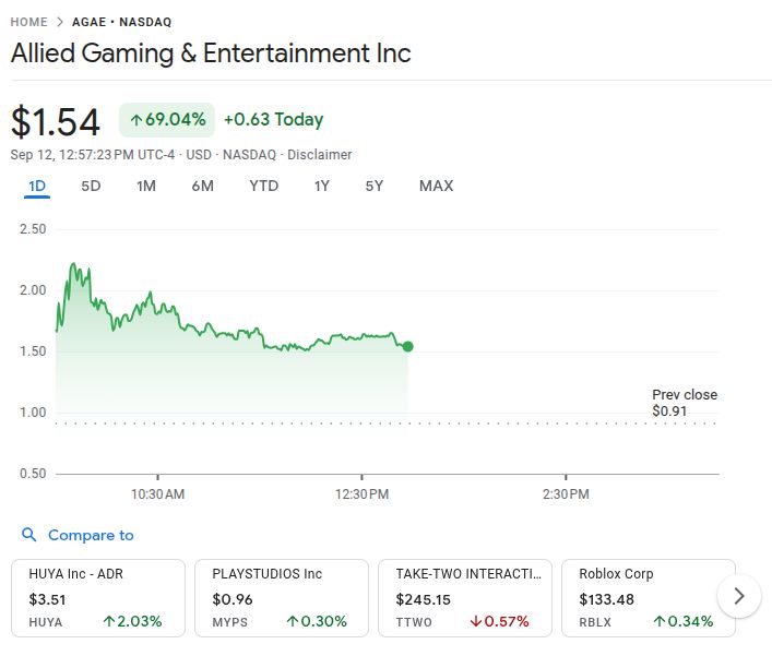 Agae Stock On 12th Sept
