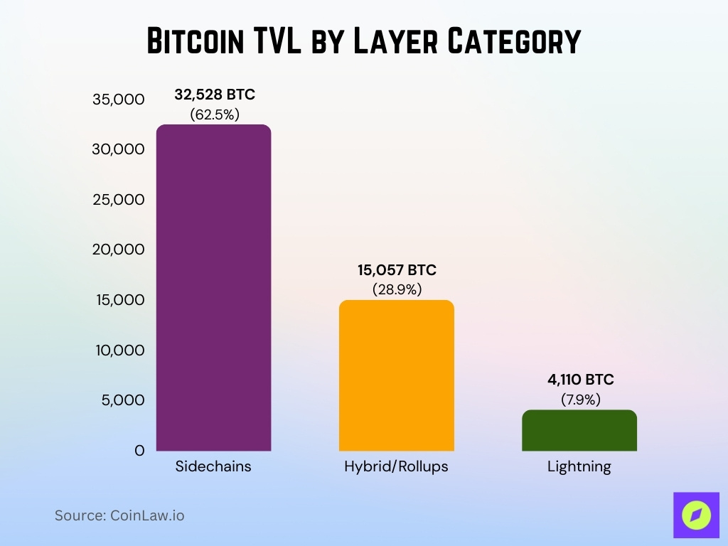 ⚠️CRIPTOVALUTE: Gate supera i 2.528 BTC in staking, lanciando GTBTC con interessi fino al 10%