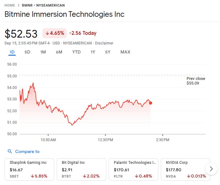 Bmnr Price 15th Sept
