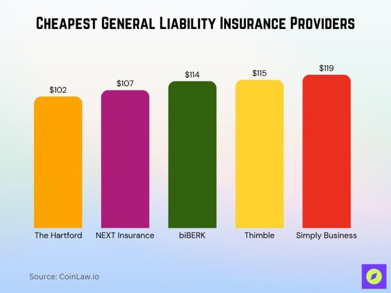 Liability Insurance Industry Statistics 2026: Big Trends • CoinLaw