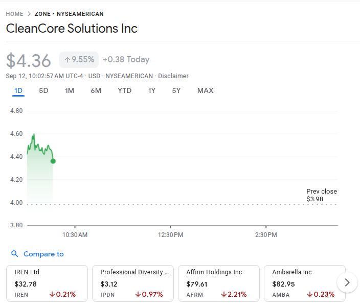 Cleancore Solutions Stock Price 12th Sept